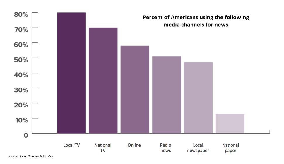 RIA alert: The 'F' word that will crush your business is here Fragemented media chart