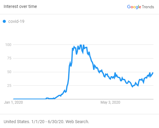 Top cybersecurity stories from the first half of 2020 — and what they mean for cybersecurity PR Top cybersecurity stories from the first half of 2020