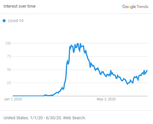 Top cybersecurity stories from the first half of 2020 — and what they mean for cybersecurity PR