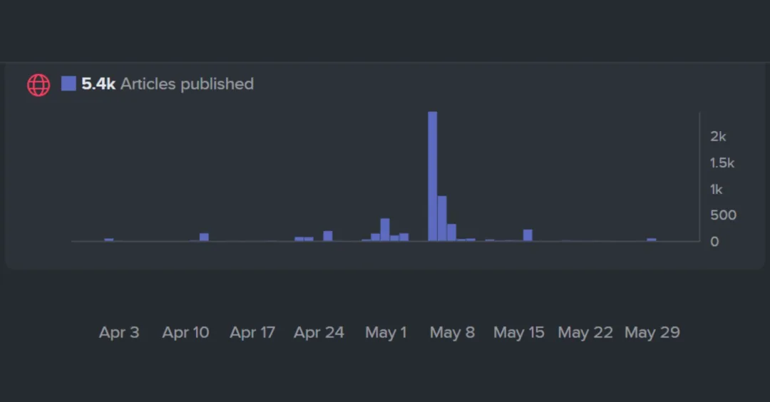 Topics that win with media at RSAC, based on 3 years of data Topics that win with media at RSAC, based on 3 years of data