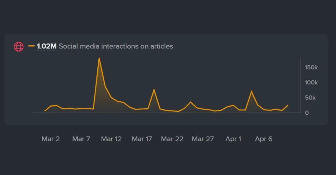 WHAT MEDIA ARE TALKING ABOUT AHEAD OF RSAC 2025