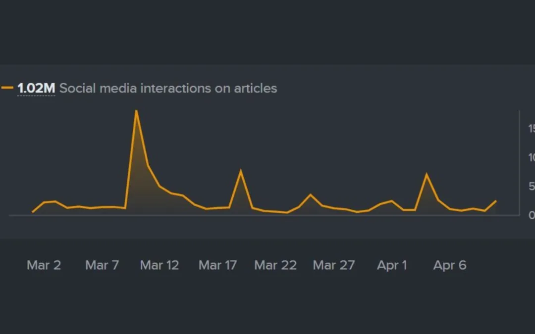 What Media Are Talking About Ahead of RSAC 2025