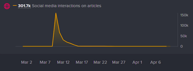 DDoS attacks on X