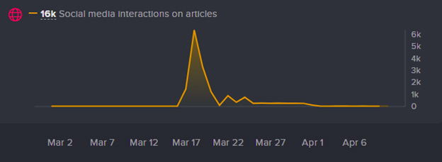 Google’s Wiz acquisition