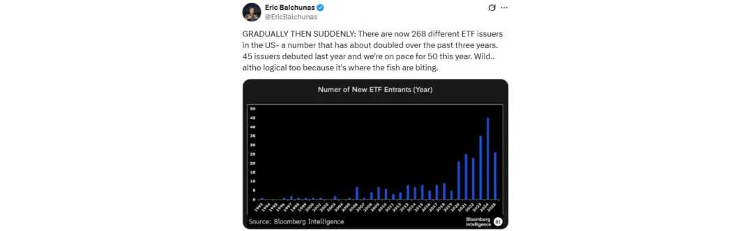 Launching ETFs Then vs. Now: A Marketing Perspective from the Trenches