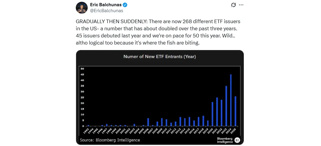 Launching an ETF: Then vs Now