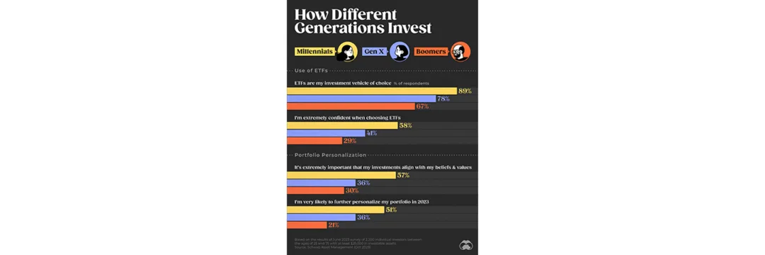 Winning the Next Generation of Wealth