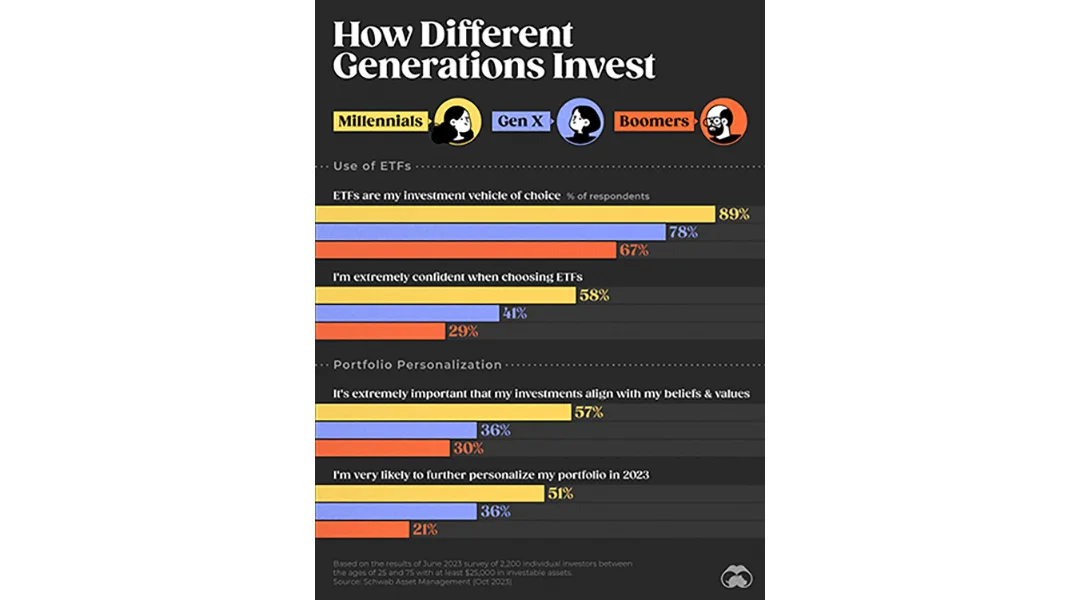 Winning the Next Generation of Wealth